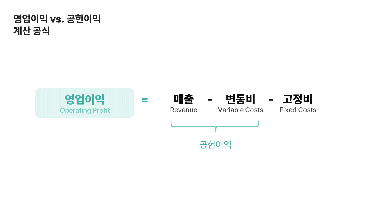 영업이익 vs. 공헌이익 계산 공식