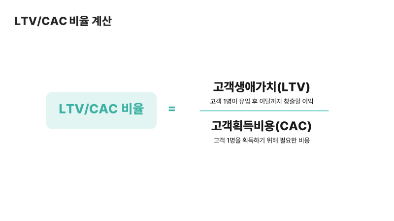LTV/CAC 비율 계산